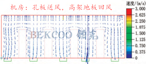 機(jī)房孔板送風(fēng)高架地板回風(fēng).jpg