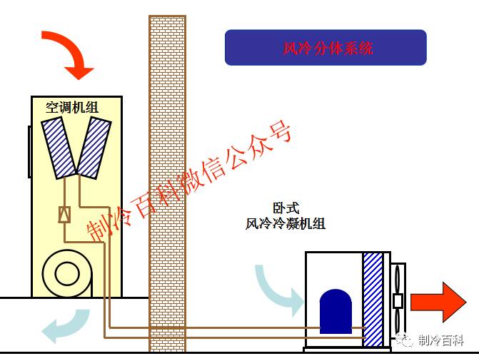 機(jī)房空調(diào)冷凝器設(shè)計(jì)