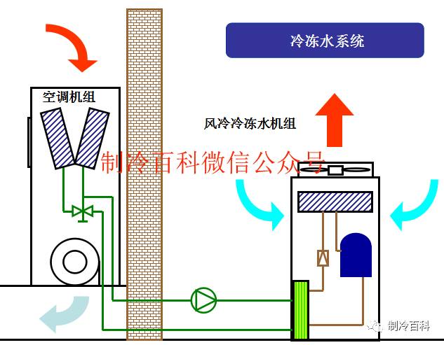 冷凍水精密空調(diào)