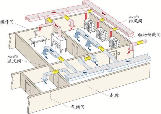 你不知道的恒溫恒濕實驗室設(shè)計技巧！