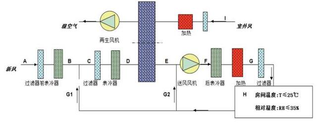 轉(zhuǎn)輪除濕機這樣選最省錢